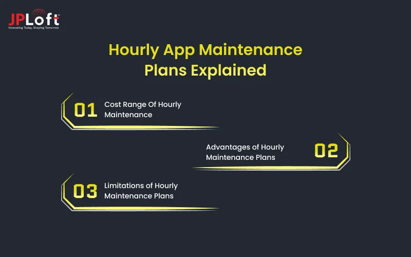 Hourly App Maintenance Plans Explained